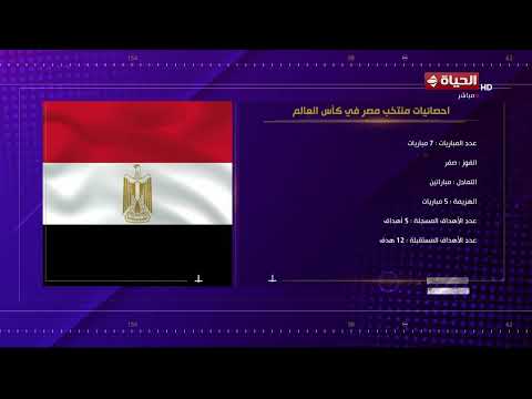 كورة كل يوم - كريم شحاتة يستعرض إحصائيات منتخب مصر في كأس العالم وتاريخ المواجهات أمام بلجيكا👇