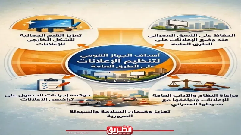 بالإنفوجراف.. تعرَّف على أهداف الجهاز القومي لتنظيم الإعلانات على الطرق العامة