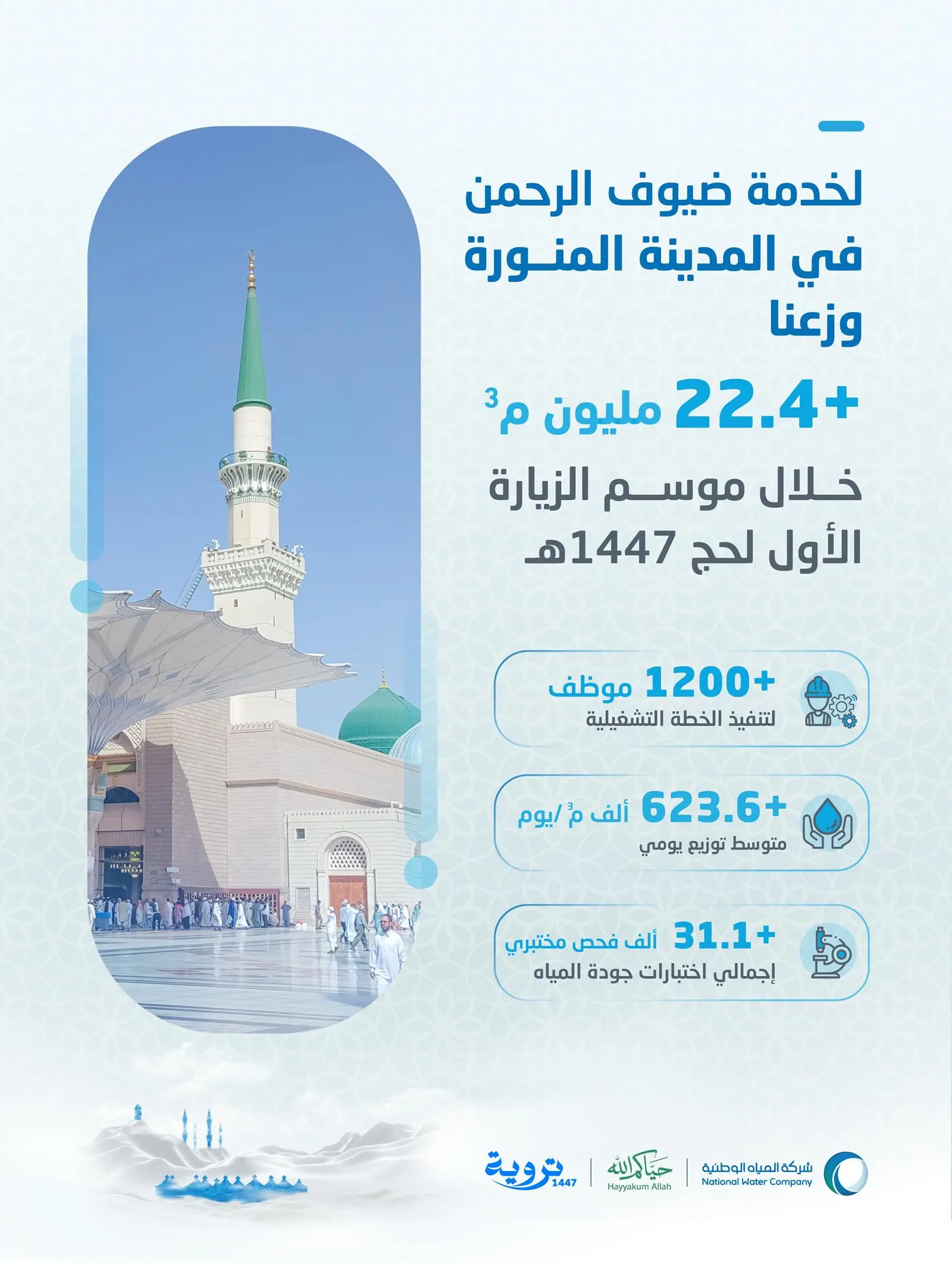 المياه توزّع أكثر من 22.4 مليون م3 خلال الموسم الأول للزيارة لحج 1447هـ بالمدينة المنورة