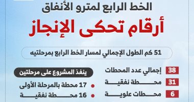 خط المترو الرابع.. شريان أخضر يربط الأهرامات بالعاصمة الإدارية