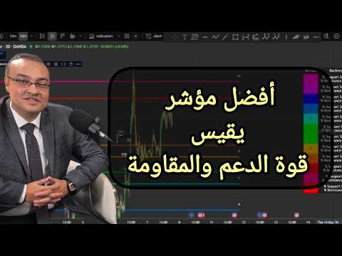 أفضل مؤشر يقيس قوة الدعم والمقاومة