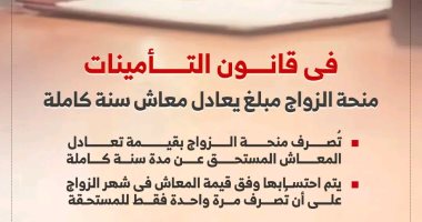 تفاصيل الحصول على منحة الزواج من التأمينات الاجتماعية