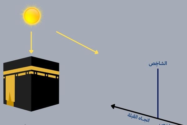 الشمس تتعامد فوق الكعبة في أول أيام عيد الأضحى