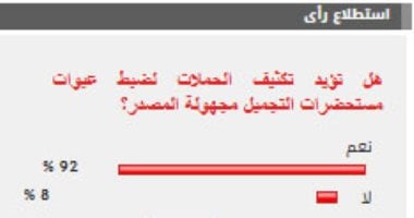 %92 من القراء يؤيدون تكثيف الحملات لضبط عبوات مستحضرات التجميل مجهولة المصدر