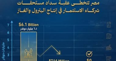 وزير البترول: تراجع مديونية شركاء الاستثمار بالقطاع لـ 714 مليون دولار