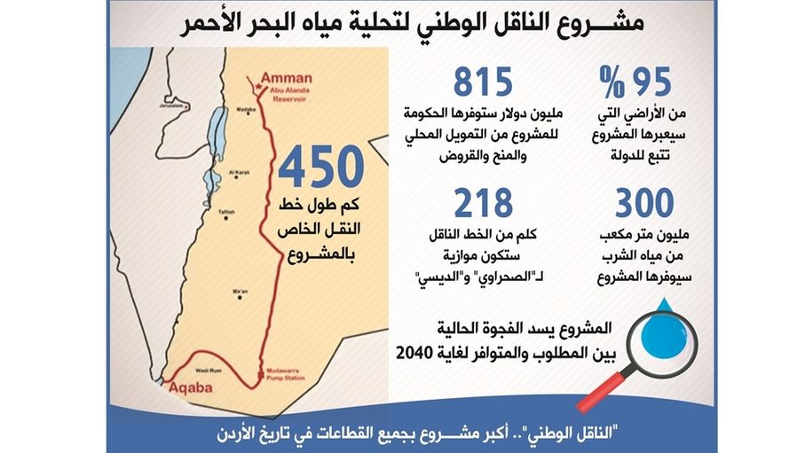 "الناقل الوطني".. إعادة صياغة الخريطة الاقتصادية والتنموية لعقود