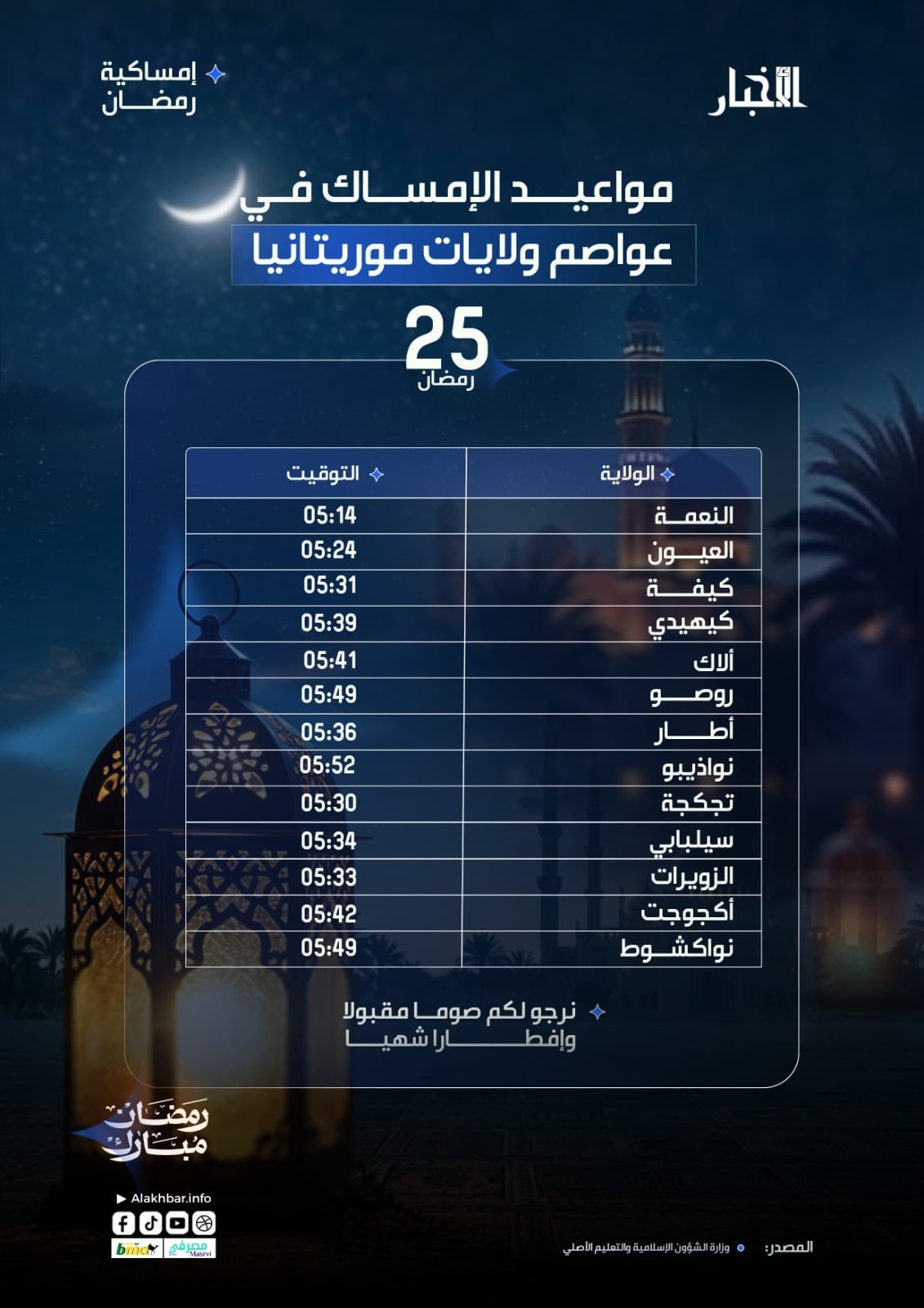 أوقات إمساك اليوم الـ25 من رمضان في عواصم ولايات موريتانيا