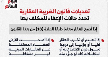 تعديلات قانون الضريبة العقارية تحدد حالات الإعفاء للمكلف بها