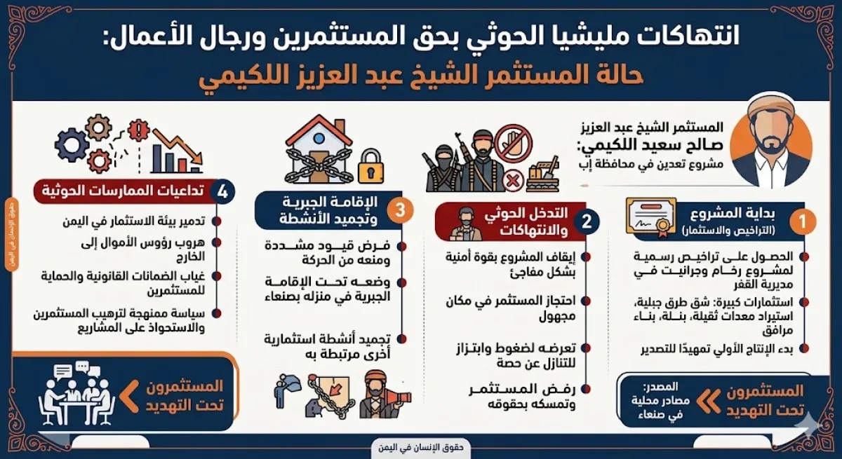 الحوثيون يخنقون الاستثمار في اليمن