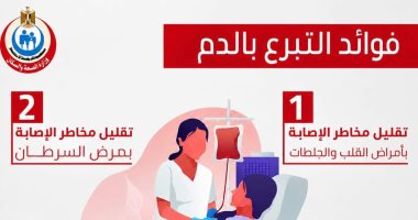 وزارة الصحة توضح الفوائد الصحية للتبرع بالدم