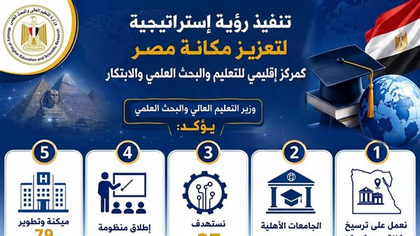 قنصوة: ننفذ إستراتيجية جديدة لترسيخ مكانة مصر كمركز إقليمي للتعليم والبحث العلمي