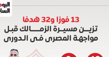 13 فوزا و32 هدفا تزين مسيرة الزمالك قبل لقاء المصري الليلة