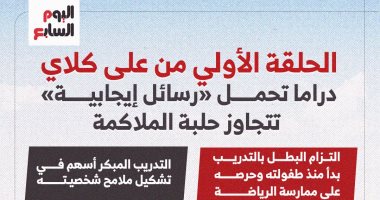 الحلقة الأولي من مسلسل علي كلاي.. دراما تحمل رسائل إيجابية تتجاوز حلبة الملاكمة (إنفوجراف)