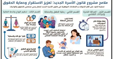 مواد لأول مرة بقانون الأحوال الشخصية.. احتفاظ الحاضنة المتزوجة بالمحضون بشرط
