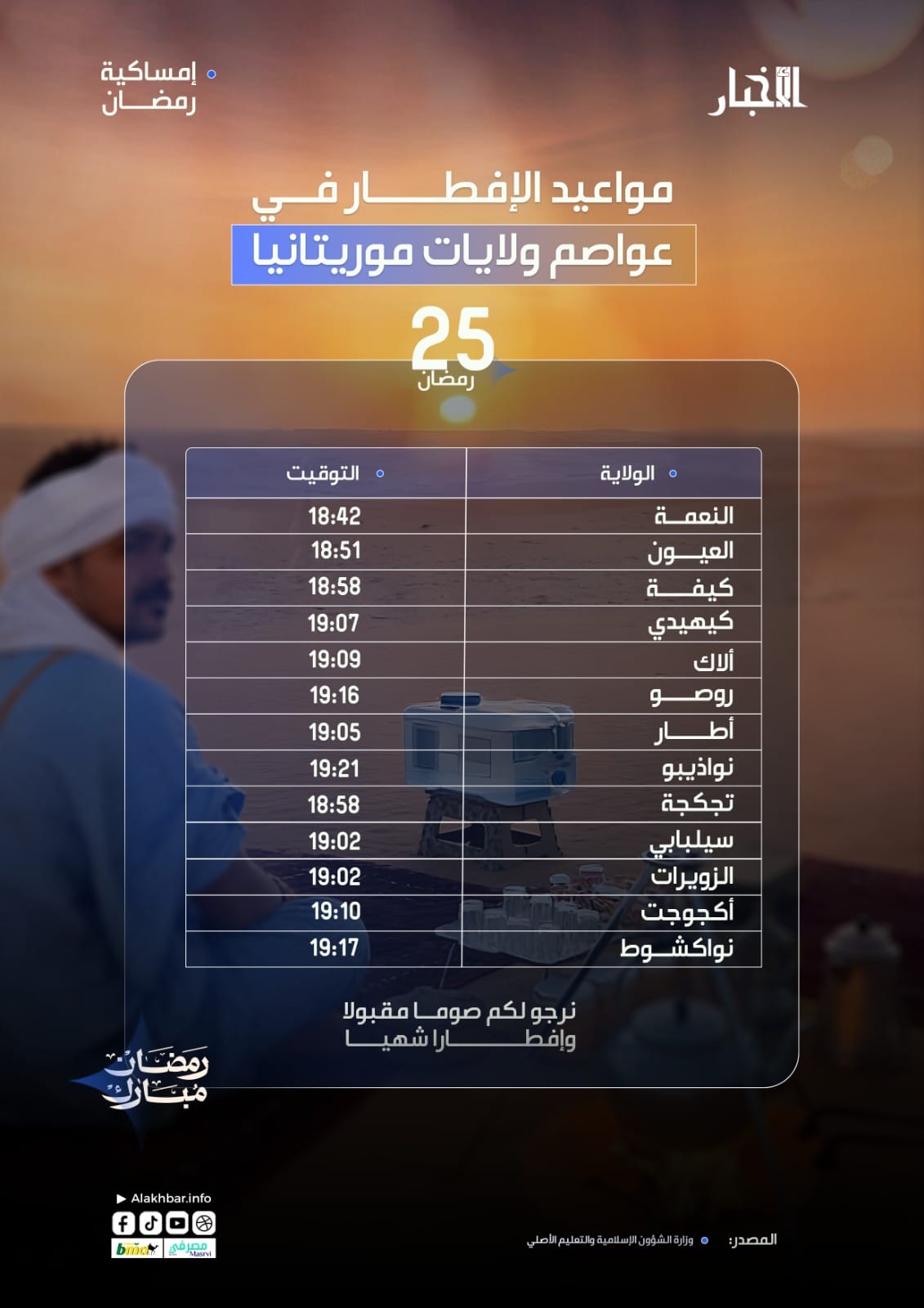 أوقات إفطار اليوم الـ25 من رمضان في عموم موريتانيا