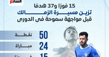 15 فوزا و37 هدفا تزين مسيرة الزمالك قبل لقاء سموحة بالدورى