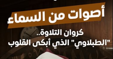 حكايات وأسرار لا تعرفها عن قيثارة التلاوة الشيخ محمد محمود الطبلاوى