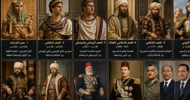 عباءة السلطة.. أزياء حكام مصر تروي التاريخ من التاج الفرعوني للبدلة الرسمية.. الملابس الرسمية منذ 5000 سنة مثلت لغة سياسية ودينية وعسكرية تعكس هوية الدولة ومصدر الشرعية ورسائل قوة موجهة للداخل والخارج