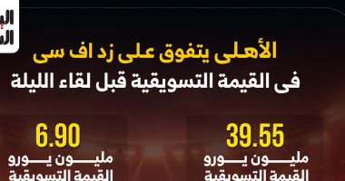 الأهلي يتفوق على زد إف سى فى القيمة التسويقية قبل لقاء الليلة