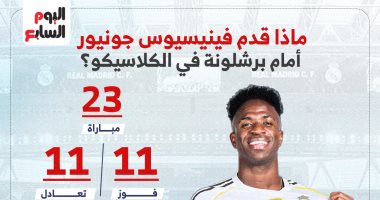 برشلونة ضد الريال.. تعرف على سجل فينيسيوس في مباراة الكلاسيكو (إنفوجراف)