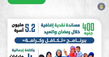 وزير المالية: بدء تطبيق الحزمة الجديدة للحماية الاجتماعية قبل رمضان لدعم الفئات الأولى بالرعاية والأقل دخلاً بتكلفة إجمالية 40.3 مليار جنيه.. الرئيس وجه بعلاج كل الحالات الحرجة على نفقة الدولة حتى نحت