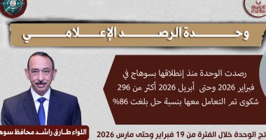 محافظ سوهاج: وحدة الرصد تلقت 296 شكوى خلال 3 شهور تم حلها بنسبة 86%