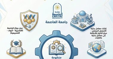 جامعة العاصمة تعزز منظومة البحث العلمي بحزمة من المبادرات الداعمة للابتكار والتميز الأكاديمي