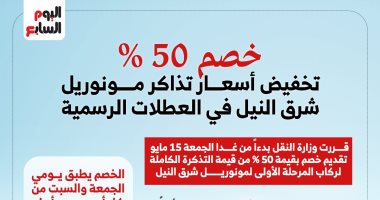 ​خصم 50%.. وزارة النقل تخفض أسعار تذاكر المونوريل في العطلات