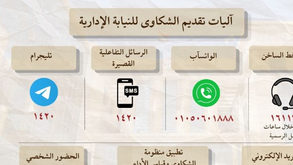 7 آليات لتقديم الشكاوى للنيابة الإدارية