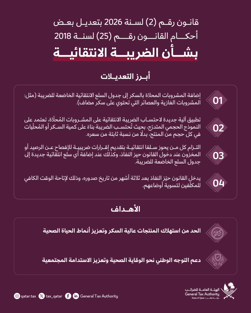 ‫ الضرائب: تعديلات قانون الضريبة الانتقائية تدخل حيز التنفيذ 6 يوليو القادم