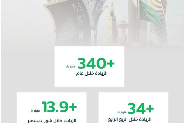 الائتمان المصرفي يسجّل 3.3 تريليونات ريال بنهاية 2025