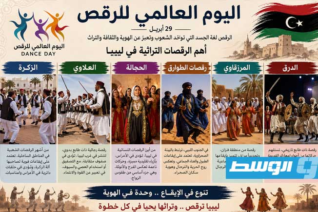 «اليوم العالمي للرقص».. الرقصات التراثية في ليبيا ذاكرة حية على إيقاع الهوية