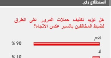 %90 من القراء يؤيدون تكثيف حملات المرور على الطرق لضبط المخالفين بالسير عكس الاتجاه