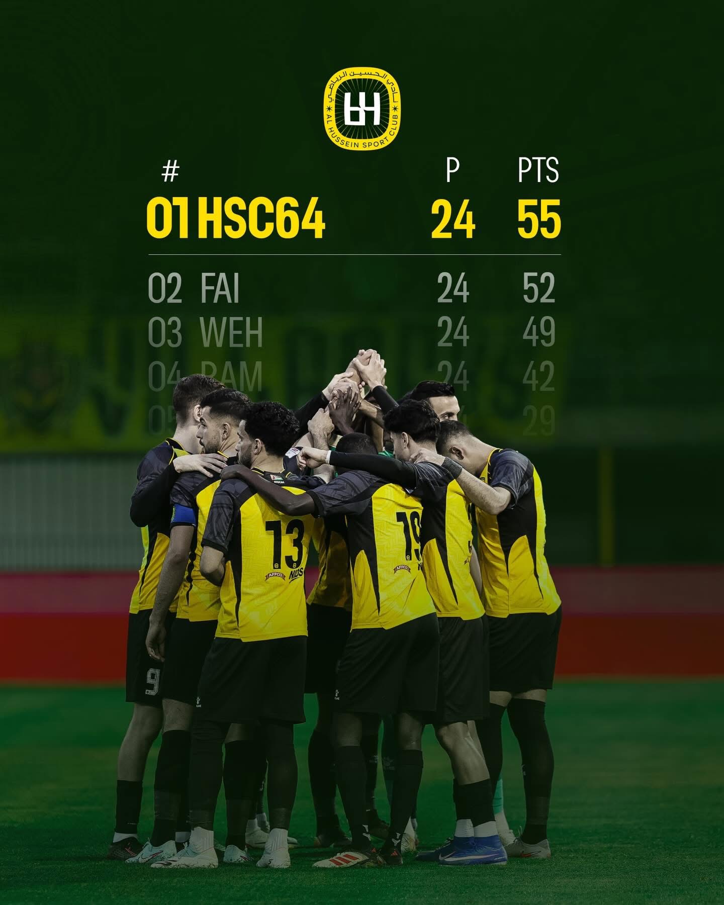 الحسين إربد ينفرد بصدارة دوري المحترفين بعد فوز كبير على السرحان 4-0