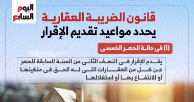 قانون الضريبة العقارية يحدد مواعيد تقديم الأقرار