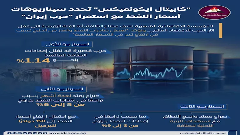 "الصراع الممتد".. مؤسسة "كابيتال ايكونميكس" تتوقع 3 سيناريوهات لأسعار
