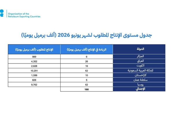 المملكة وروسيا والعراق والكويت وكازاخستان والجزائر وعُمان تعدل الإنتاج وتؤكد مجددًا التزامها باستقرار السوق البترولية