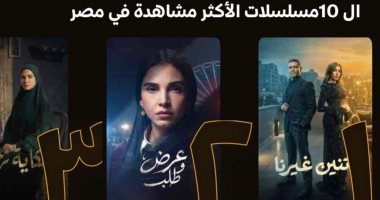 اتنين غيرنا يتصدر المسلسلات الأكثر مشاهدة على watch it