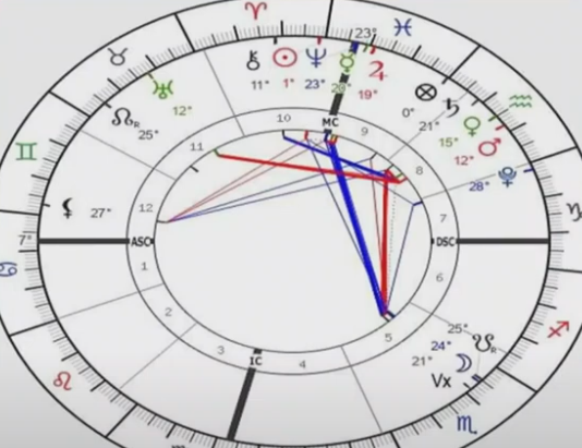 تتمتع بقدرة على التعامل مع الضغوطات بشكل هادئ ومرن... ماذا يكشف علم الفلك هذا اليوم؟