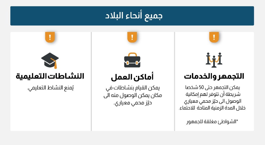 تمديد العمل بقيود وتعليمات الجبهة الداخلية حتى الأسبوع المقبل