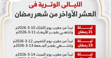 ليلة القدر.. مواعيد الليالى الوترية فى العشر الأواخر من رمضان «إنفوجراف»