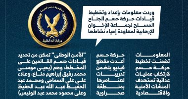 منير أديب: حركة «حسم» تستهدف إعادة أعمال العنف الإخوانى