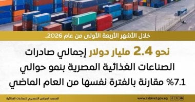 مجلس الوزراء: صادرات مصر الغذائية ترتفع إلى 2.4 مليار دولار فى 4 أشهر