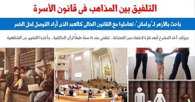 التلفيق بين المذاهب فى قانون الأسرة