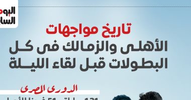 تاريخ مواجهات الأهلي والزمالك فى كل البطولات قبل لقاء الليلة