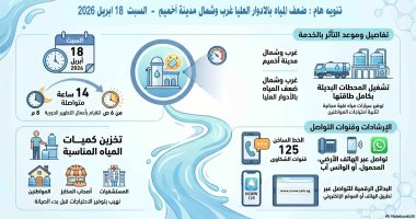 ضعف المياه بمدينة أخميم بسوهاج لأعمال التطهير الدورية للخزان الأرضى بالمحطة السطحية