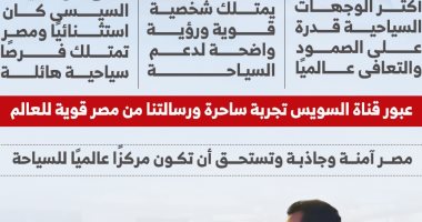 أبرز تصريحات رئيس المجلس العالمى للسياحة والسفر مع محمد أسعد