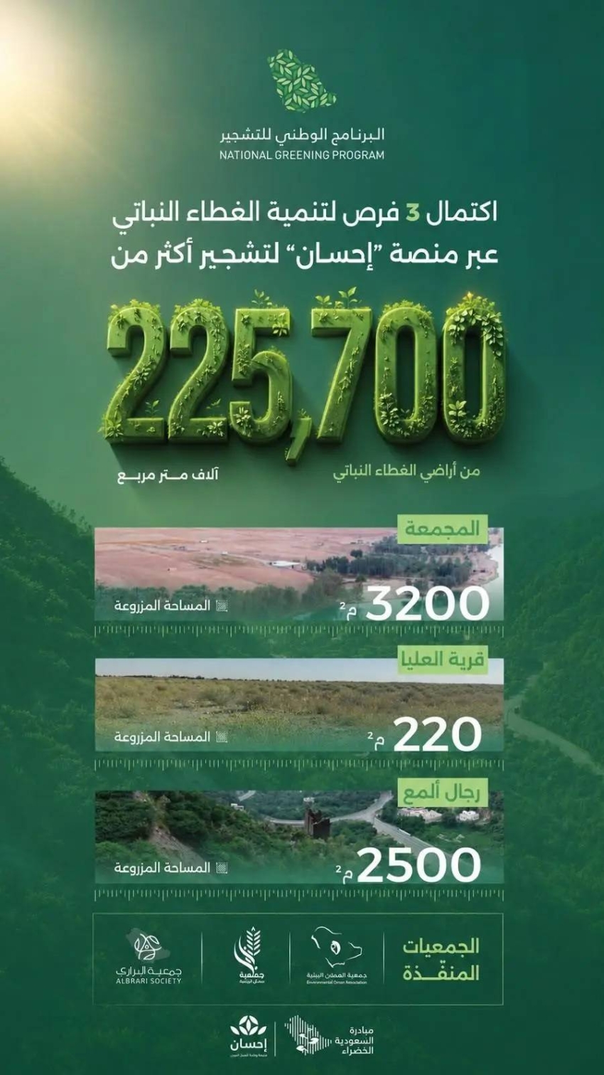 اكتمال 3 فرص تبرع عبر منصة "إحسان" للتشجير