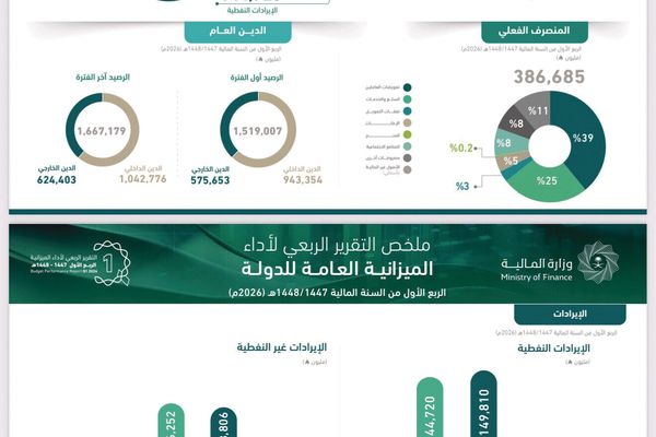 تفوق الاقتصاد السعودي على التحديات الجيوسياسية
