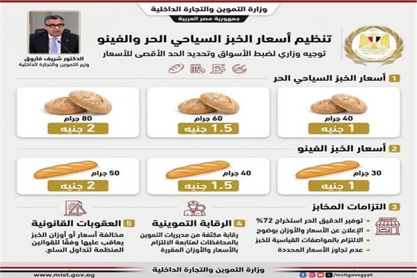 أسعار الخبز السياحي والفينو